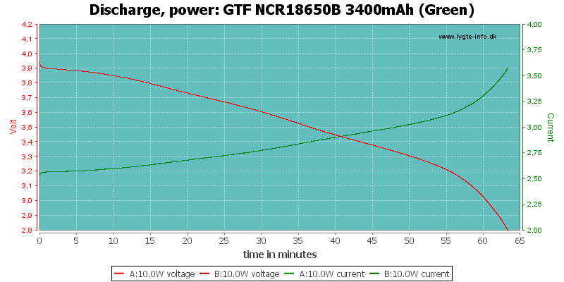 GTF%20NCR18650B%203400mAh%20(Green)-PowerLoadTime