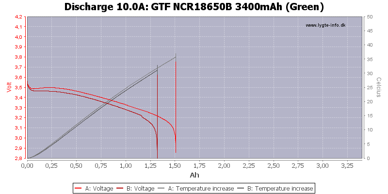 GTF%20NCR18650B%203400mAh%20(Green)-Temp-10.0