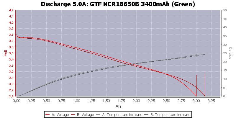 GTF%20NCR18650B%203400mAh%20(Green)-Temp-5.0