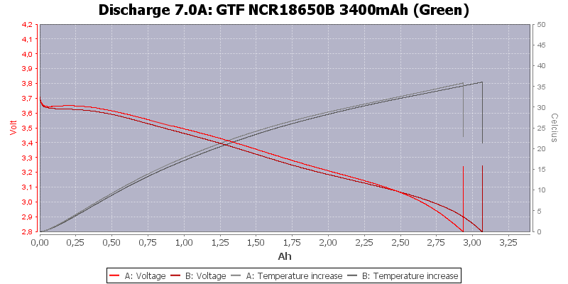 GTF%20NCR18650B%203400mAh%20(Green)-Temp-7.0