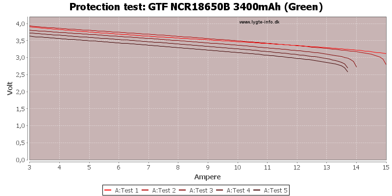 GTF%20NCR18650B%203400mAh%20(Green)-TripCurrent