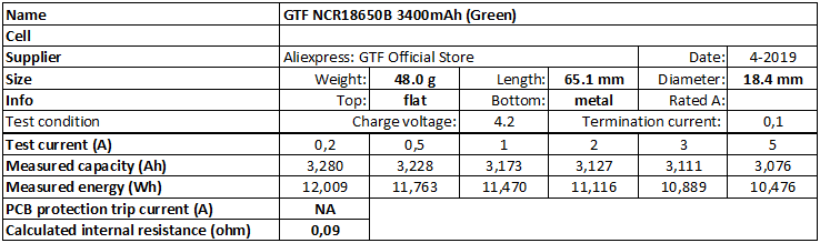 GTF%20NCR18650B%203400mAh%20(Green)-info