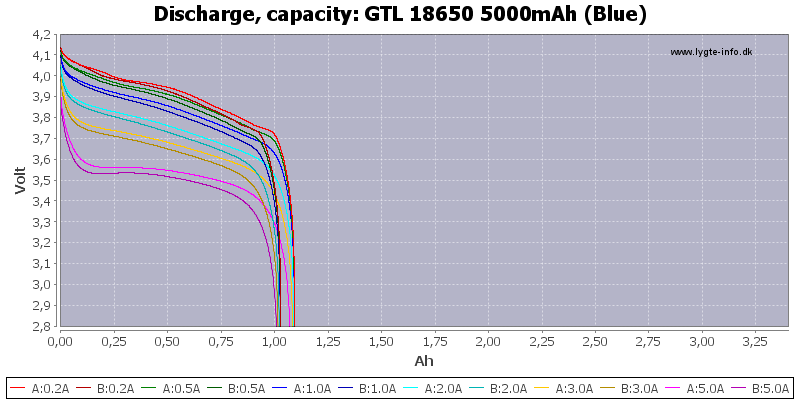 GTL%2018650%205000mAh%20(Blue)-Capacity