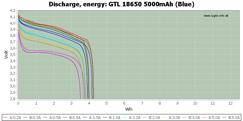 GTL%2018650%205000mAh%20(Blue)-Energy