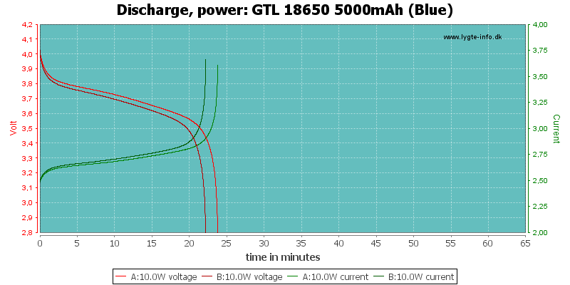 GTL%2018650%205000mAh%20(Blue)-PowerLoadTime