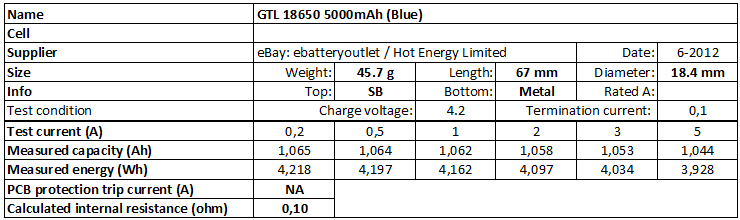 Test of GTL 18650 5000mAh (Blue)