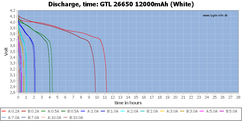 GTL%2026650%2012000mAh%20(White)-CapacityTimeHours