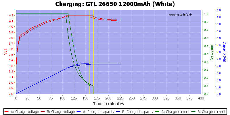 GTL%2026650%2012000mAh%20(White)-Charge
