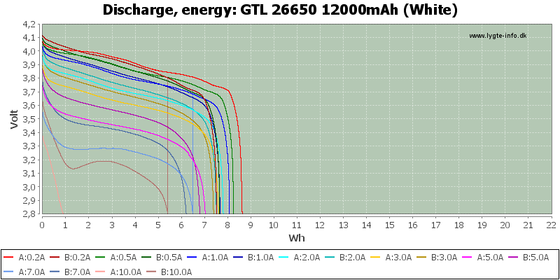 GTL%2026650%2012000mAh%20(White)-Energy