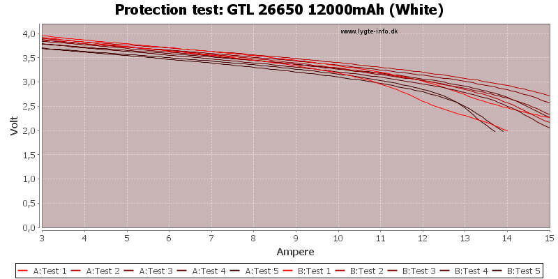 GTL%2026650%2012000mAh%20(White)-TripCurrent