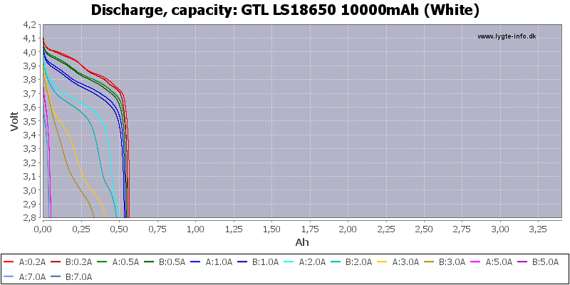 GTL%20LS18650%2010000mAh%20(White)-Capacity