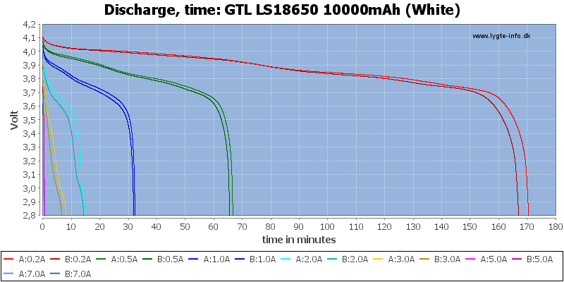 GTL%20LS18650%2010000mAh%20(White)-CapacityTime