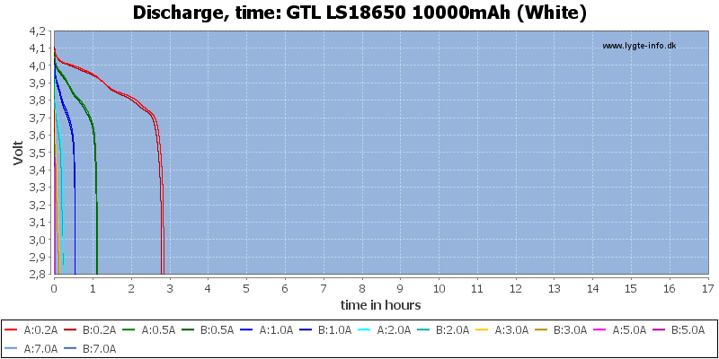 GTL%20LS18650%2010000mAh%20(White)-CapacityTimeHours