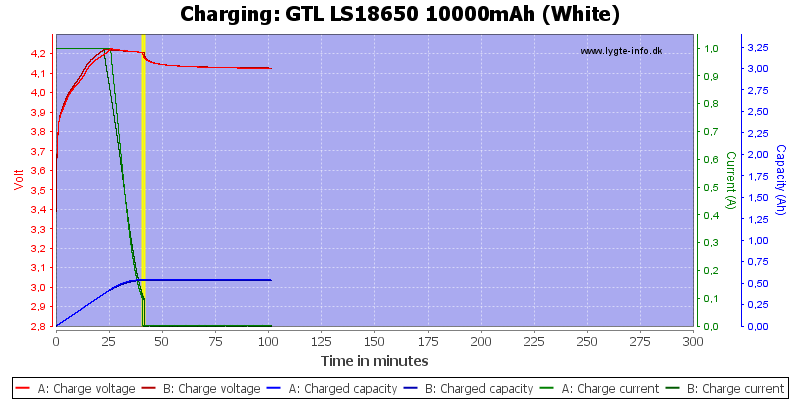 GTL%20LS18650%2010000mAh%20(White)-Charge