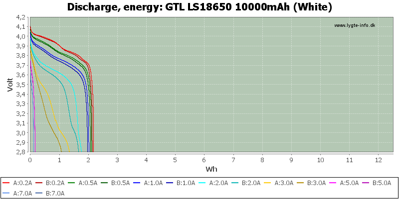 GTL%20LS18650%2010000mAh%20(White)-Energy