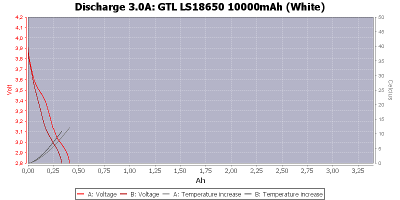 GTL%20LS18650%2010000mAh%20(White)-Temp-3.0