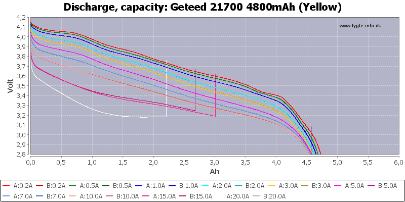 Geteed%2021700%204800mAh%20(Yellow)-Capacity