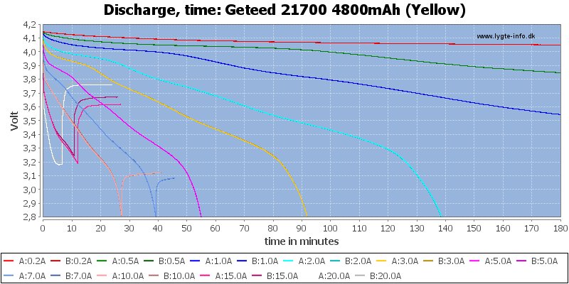 Geteed%2021700%204800mAh%20(Yellow)-CapacityTime