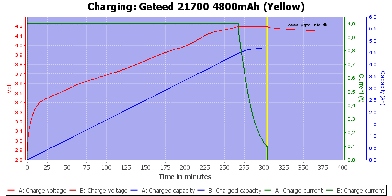 Geteed%2021700%204800mAh%20(Yellow)-Charge