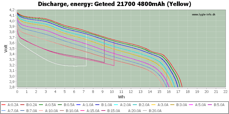 Geteed%2021700%204800mAh%20(Yellow)-Energy