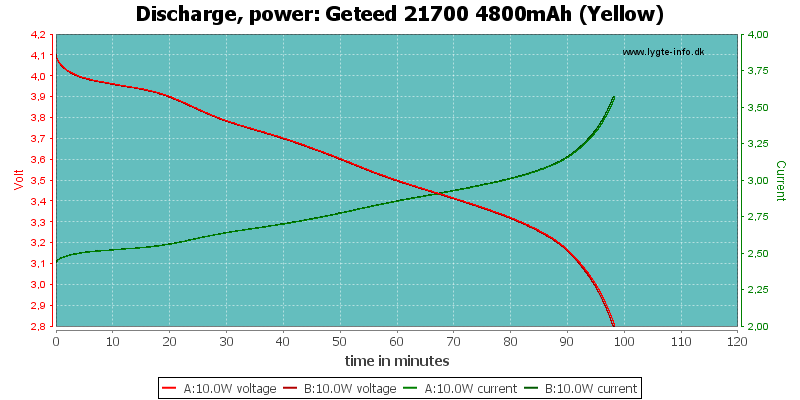 Geteed%2021700%204800mAh%20(Yellow)-PowerLoadTime