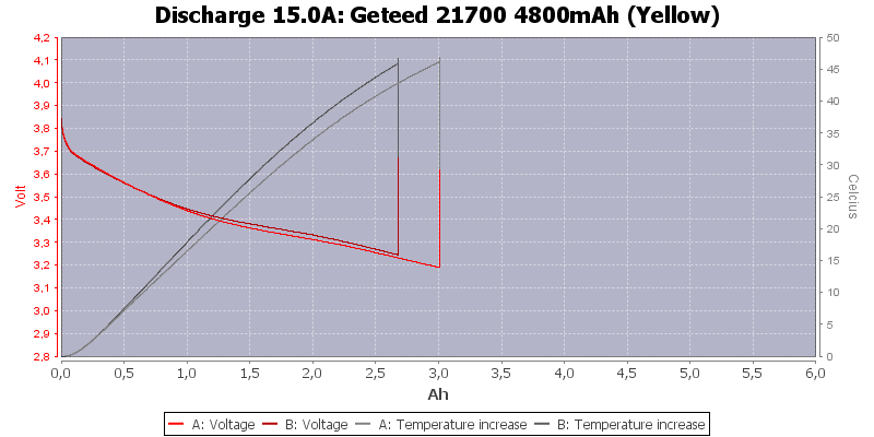 Geteed%2021700%204800mAh%20(Yellow)-Temp-15.0