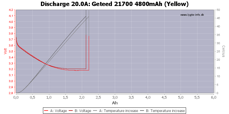 Geteed%2021700%204800mAh%20(Yellow)-Temp-20.0