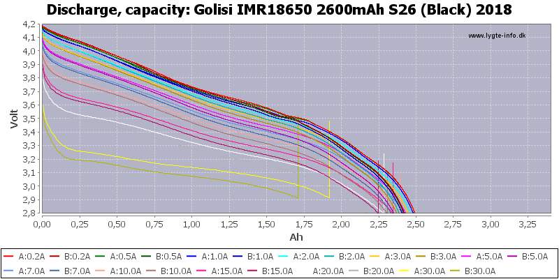 Golisi%20IMR18650%202600mAh%20S26%20(Black)%202018-Capacity