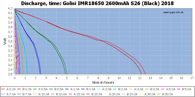 Golisi%20IMR18650%202600mAh%20S26%20(Black)%202018-CapacityTimeHours