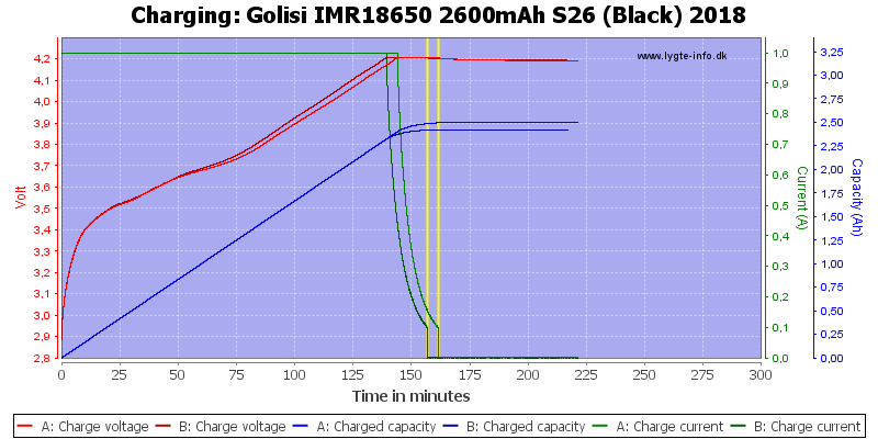 Golisi%20IMR18650%202600mAh%20S26%20(Black)%202018-Charge