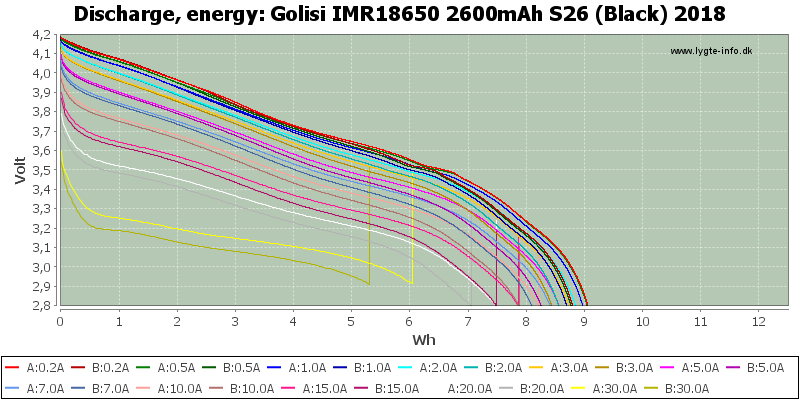 Golisi%20IMR18650%202600mAh%20S26%20(Black)%202018-Energy