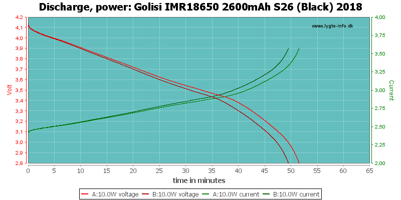 Golisi%20IMR18650%202600mAh%20S26%20(Black)%202018-PowerLoadTime