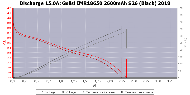 Golisi%20IMR18650%202600mAh%20S26%20(Black)%202018-Temp-15.0