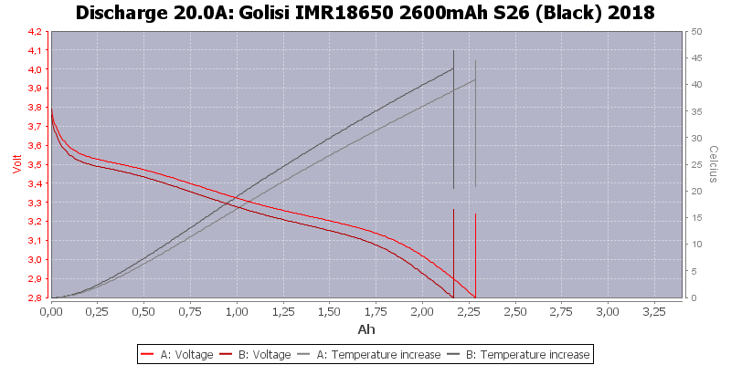 Golisi%20IMR18650%202600mAh%20S26%20(Black)%202018-Temp-20.0