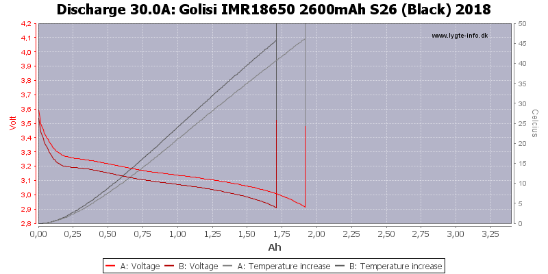 Golisi%20IMR18650%202600mAh%20S26%20(Black)%202018-Temp-30.0