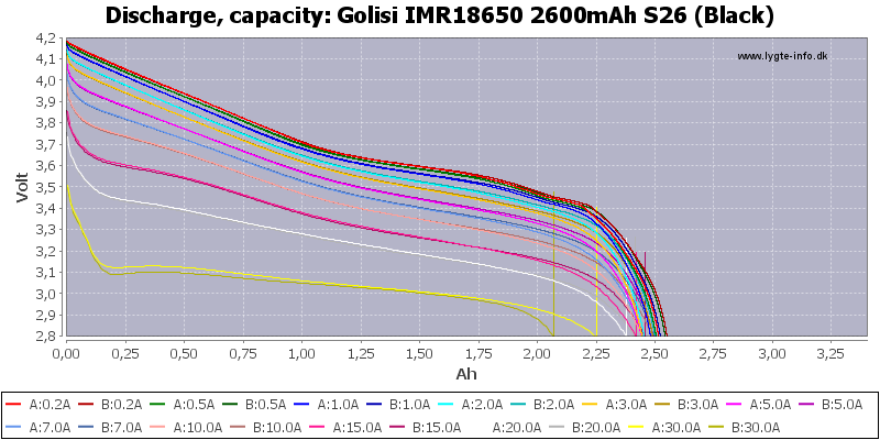 Golisi%20IMR18650%202600mAh%20S26%20(Black)-Capacity