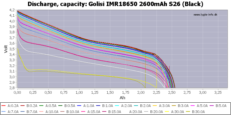 Batteria 18650 Golisi 2600 mAh