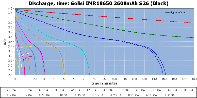 Golisi%20IMR18650%202600mAh%20S26%20(Black)-CapacityTime