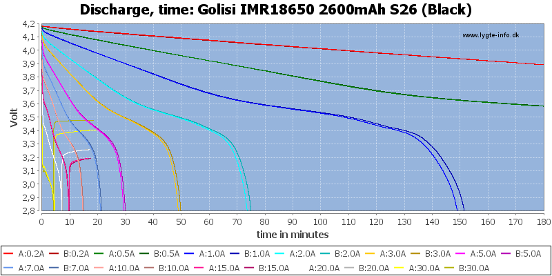 Batería 18650 - Recargable S26 [Golisi], 2600mah