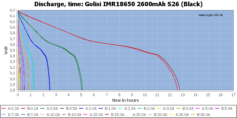 Golisi%20IMR18650%202600mAh%20S26%20(Black)-CapacityTimeHours