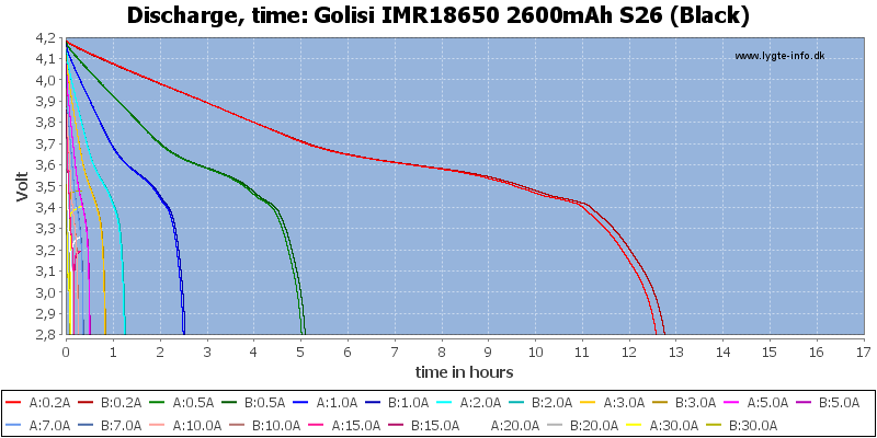 Batteria 18650 Golisi 2600 mAh