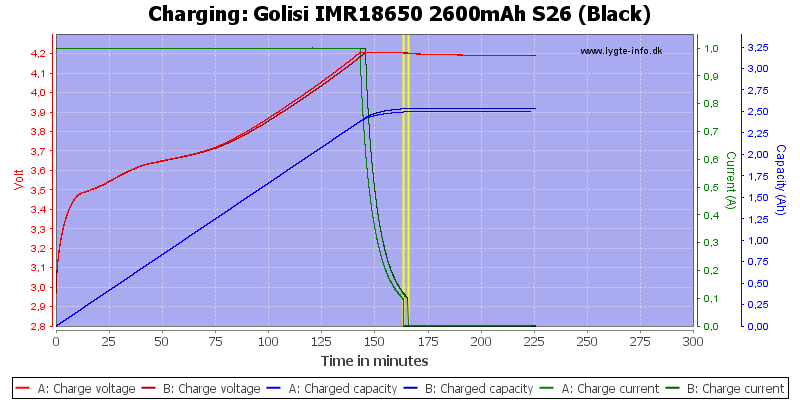 Golisi%20IMR18650%202600mAh%20S26%20(Black)-Charge