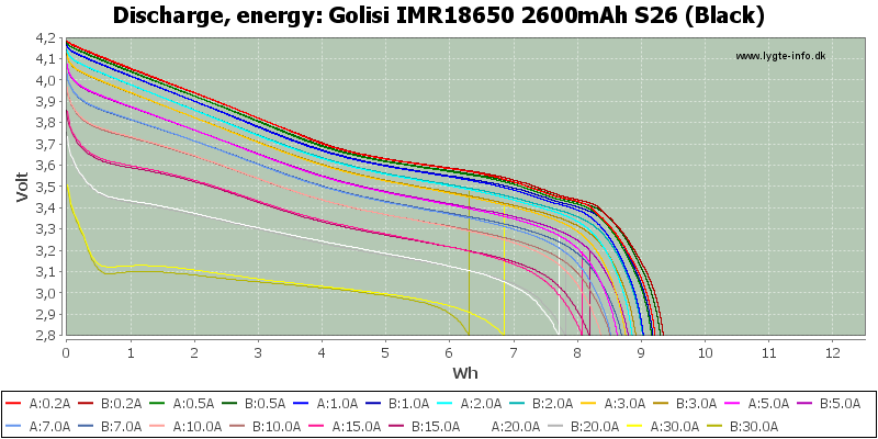 Golisi%20IMR18650%202600mAh%20S26%20(Black)-Energy