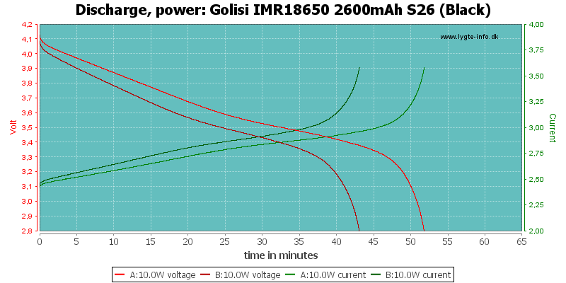 Golisi%20IMR18650%202600mAh%20S26%20(Black)-PowerLoadTime