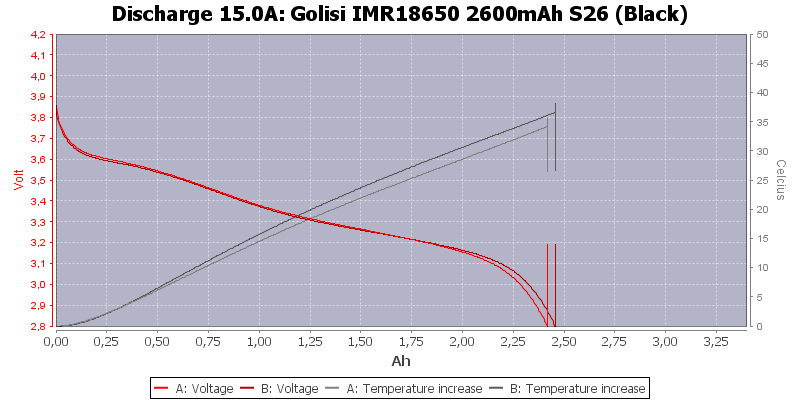 Batteria 18650 Golisi 2600 mAh