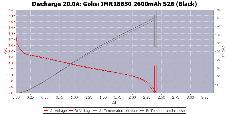 Golisi%20IMR18650%202600mAh%20S26%20(Black)-Temp-20.0