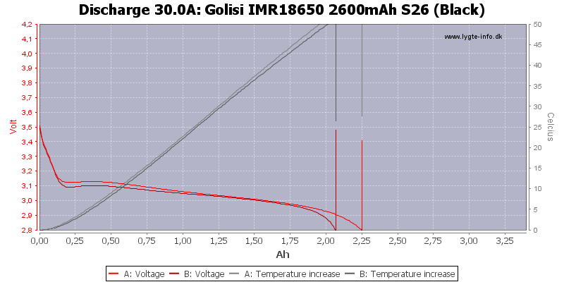 Golisi%20IMR18650%202600mAh%20S26%20(Black)-Temp-30.0