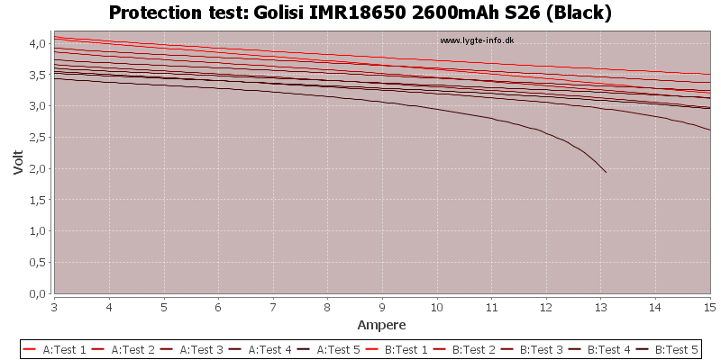 Golisi%20IMR18650%202600mAh%20S26%20(Black)-TripCurrent