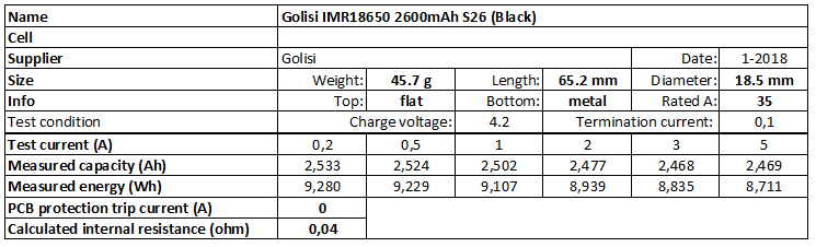 Golisi%20IMR18650%202600mAh%20S26%20(Black)-info