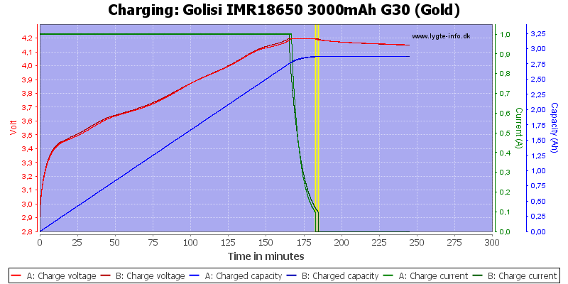 Golisi%20IMR18650%203000mAh%20G30%20(Gold)-Charge